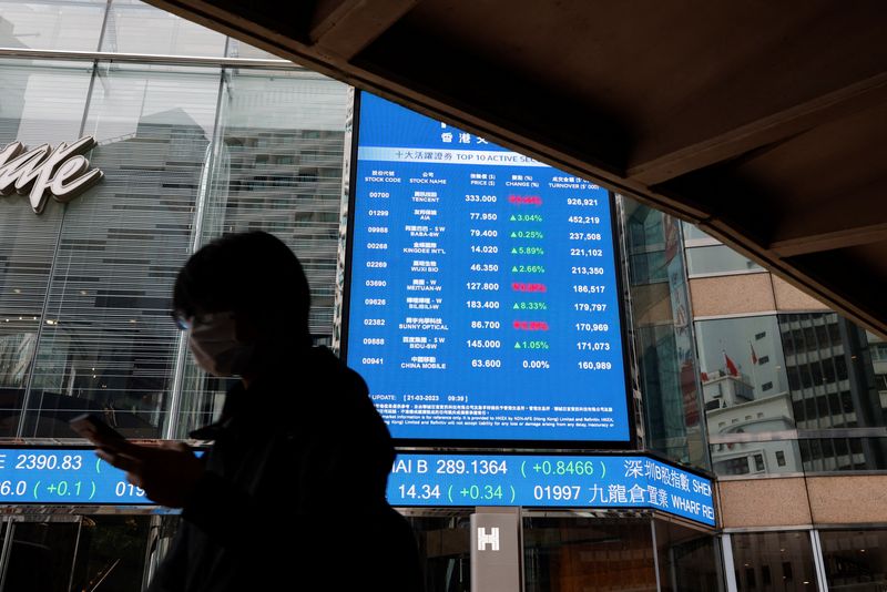 Investors read Fed tea leaves, shrug off China stimulus