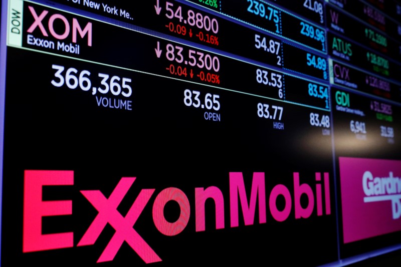 Exxon Mobil, Tesla lead Monday’s market cap stock movers