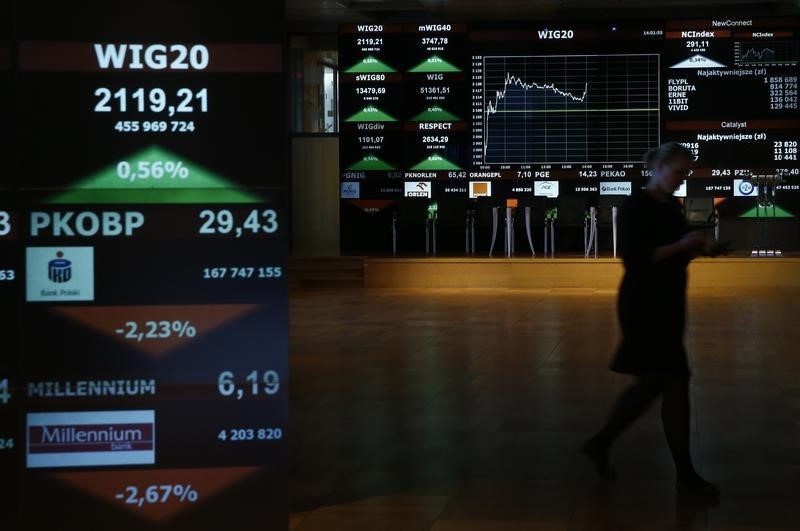 Poland stocks higher at close of trade; WIG30 up 0.13%