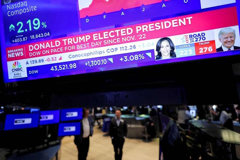 Morning Bid: Mr Market meets Trump 2.0