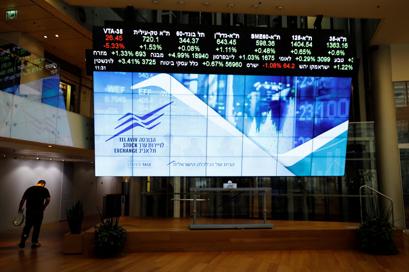 Israel stocks higher at close of trade; TA 35 up 1.10%